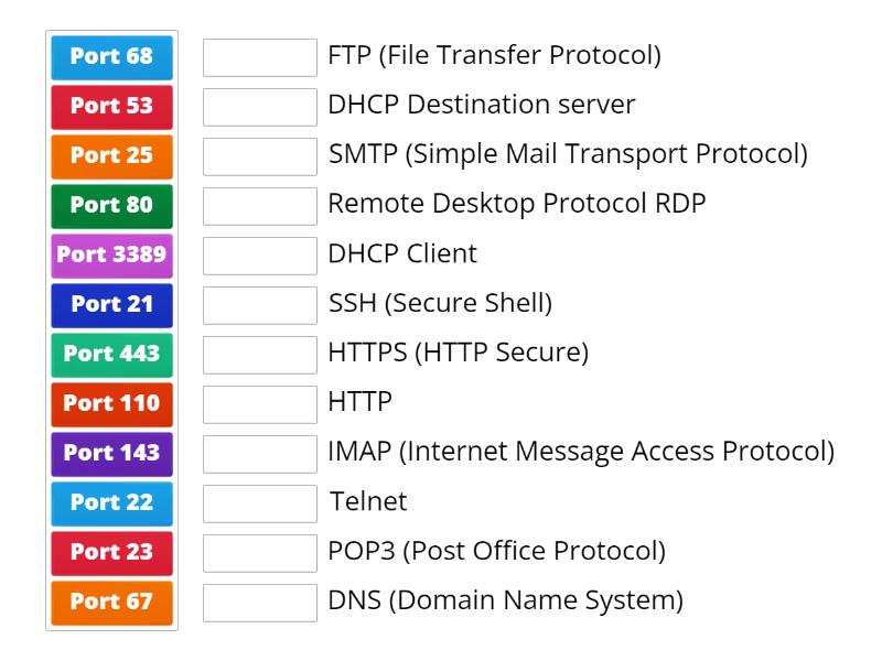 Network Ports Match up