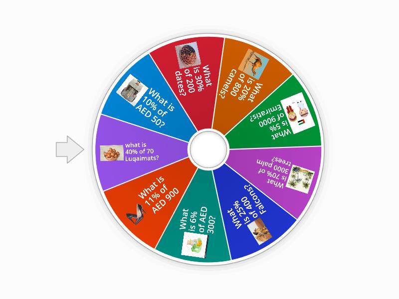 what-is-the-percentage-spin-the-wheel