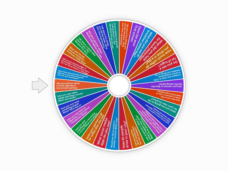 Ini 3111 last oral 2024 spin the wheel