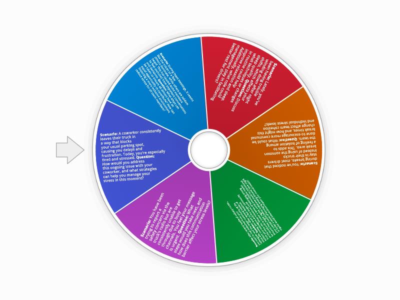 Scenario Cards - Spin the wheel