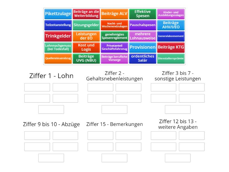 Der Lohnausweis - Die Richtige Gruppe