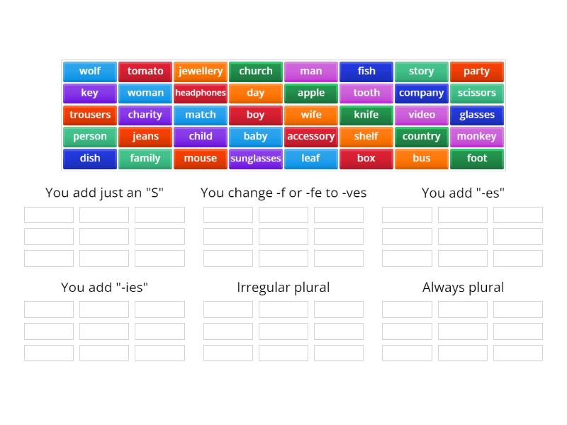 Plural Nouns Rules Practice - Ordenar por grupo