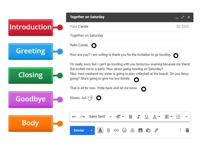 EMAIL STRUCTURE - Diagrama con etiquetas