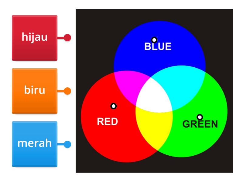 Tebak warna - Labelled diagram