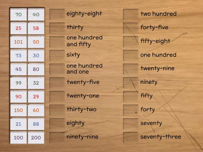 Numbers more and more for Tin - Match up