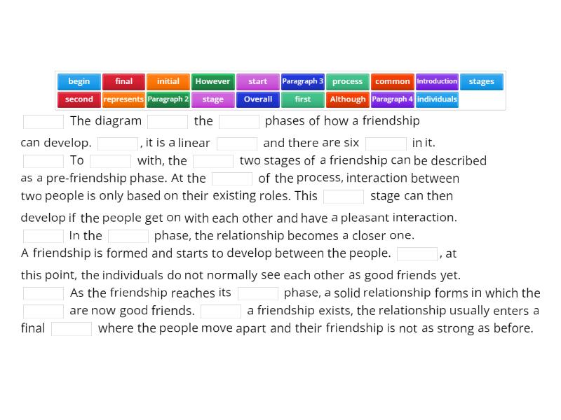writing task 1: describe a process - Complete the sentence