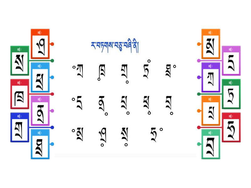ར་བཏགས་༡༤། - Labelled diagram