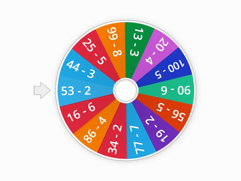 ODUZIMANJE BROJEVA DO 100 - Spin the wheel