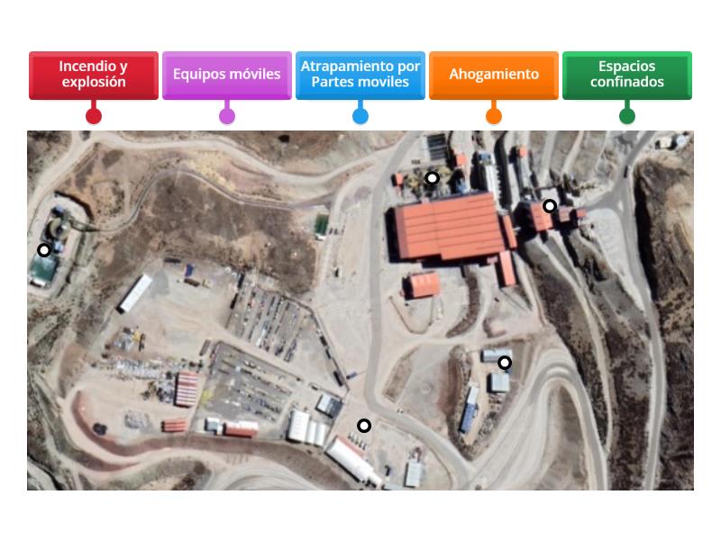 Mapa de Riesgos Planta Concentradora - Diagrama con etiquetas