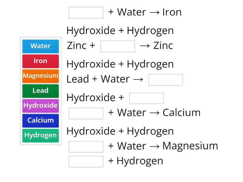 Metals + Water Equations Missing word