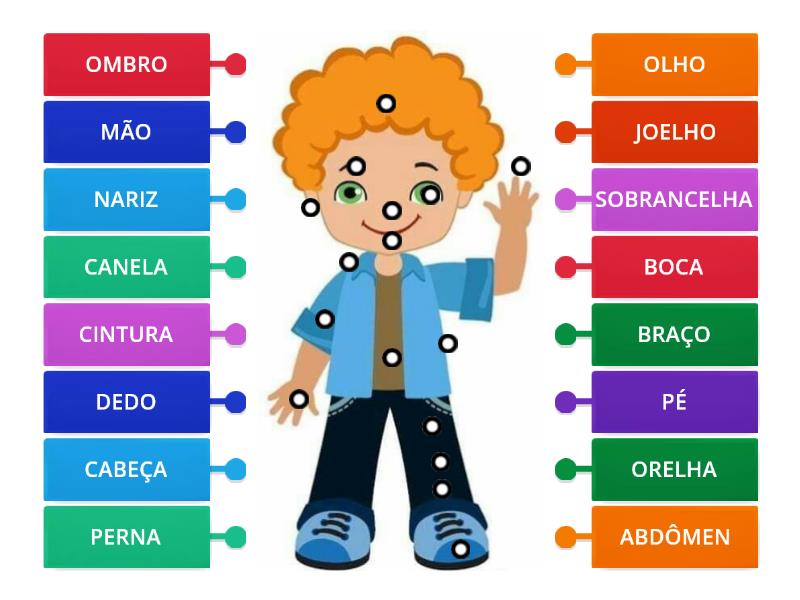 Partes Do Corpo Humano - Labelled Diagram