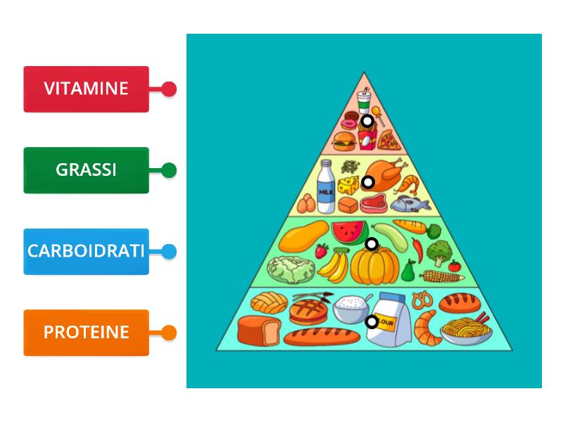 La Piramide Alimentare Labelled Diagram 0107