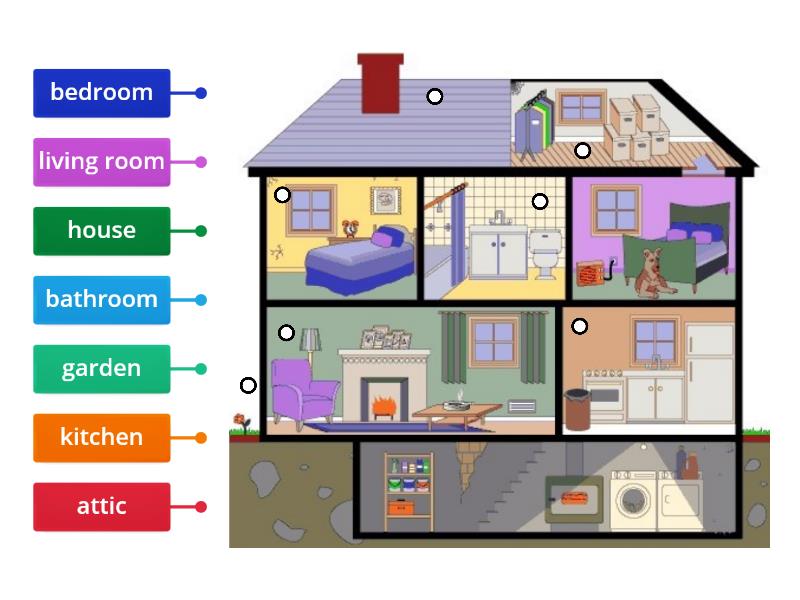 House - Labelled diagram