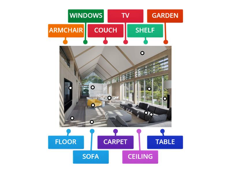 HOUSE - Labelled diagram