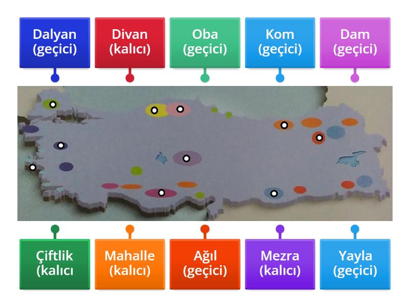 kpss-co-rafya-k-y-alt-yerle-meleri-labelled-diagram