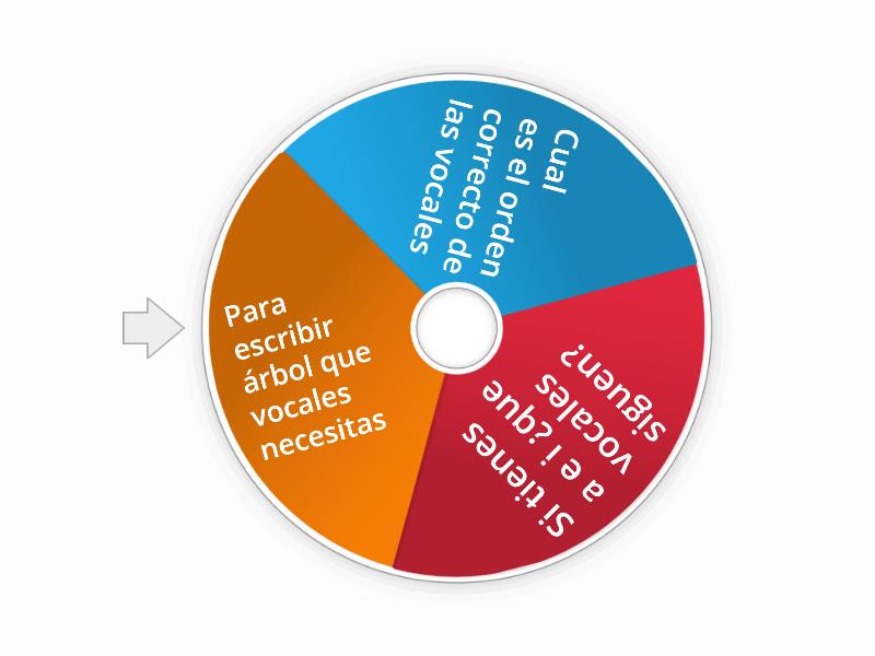 Cual es el orden de las vocales - Spin the wheel