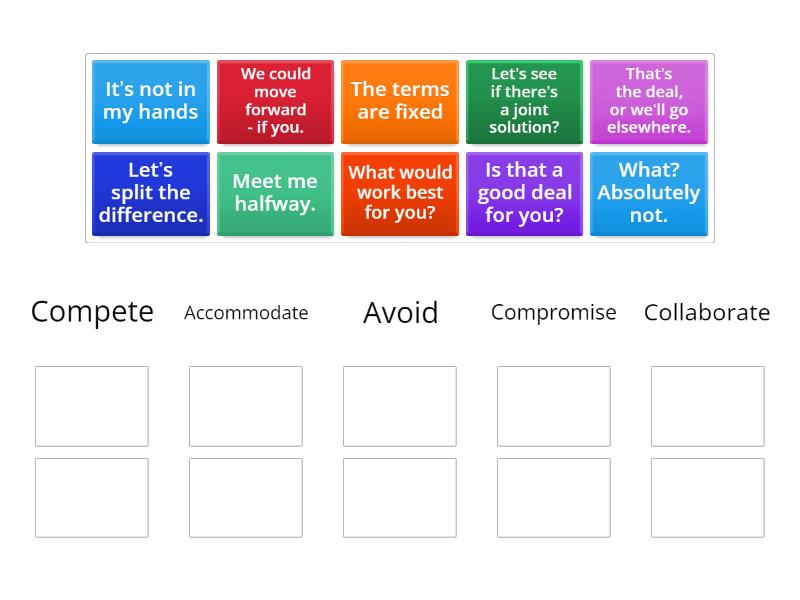 Recognising Negotiation Styles - Group sort