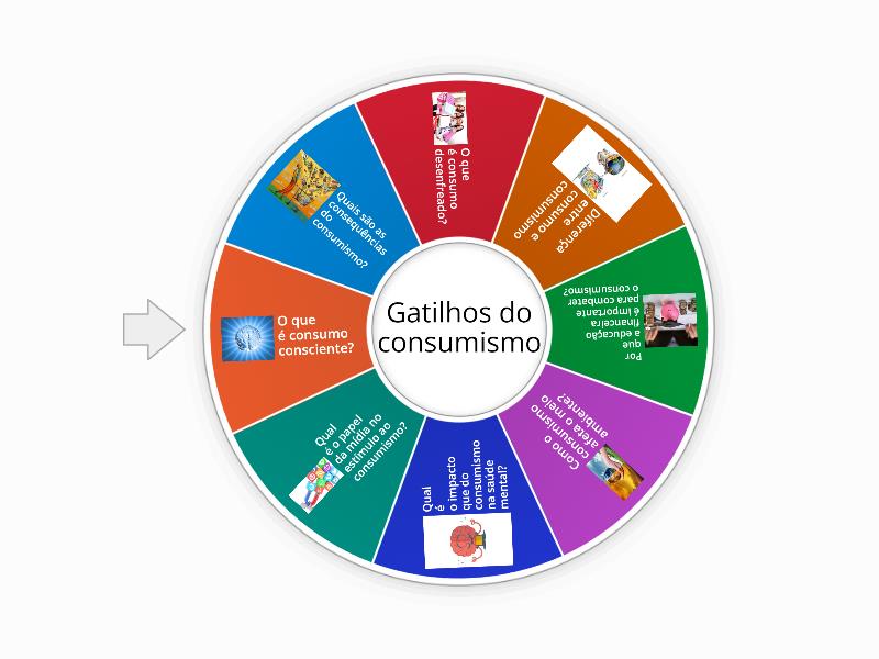 CONSUMO X CONSUMISMO - Spin the wheel