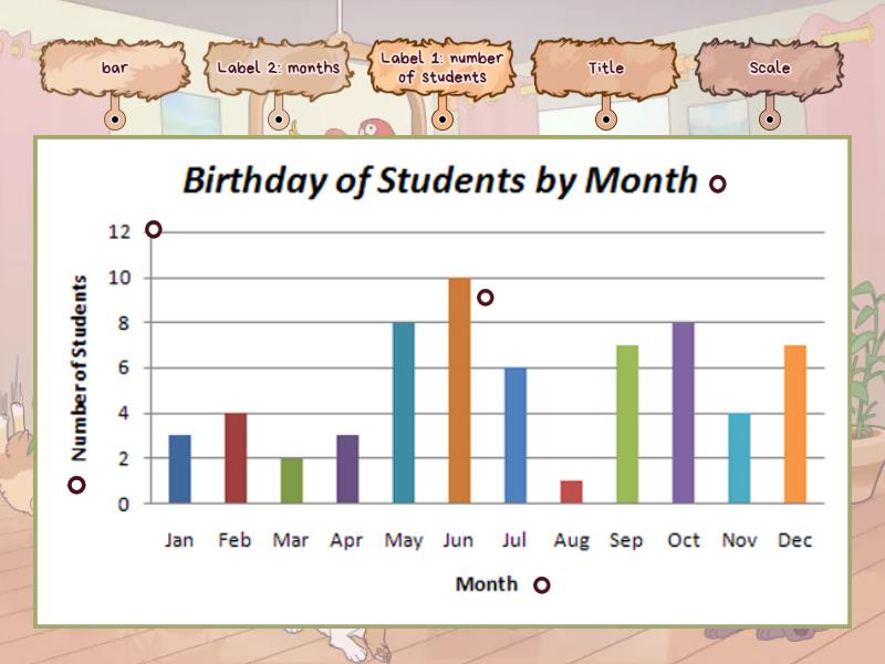 Math grade 4_Label the block graph - Labelled diagram
