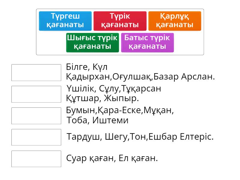 Қазақстан территориясындағы ерте орта ғасырлық мемлекеттері мен ...