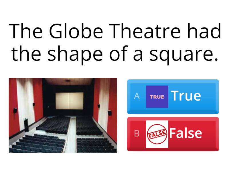 The Globe Theatre introduction Quiz