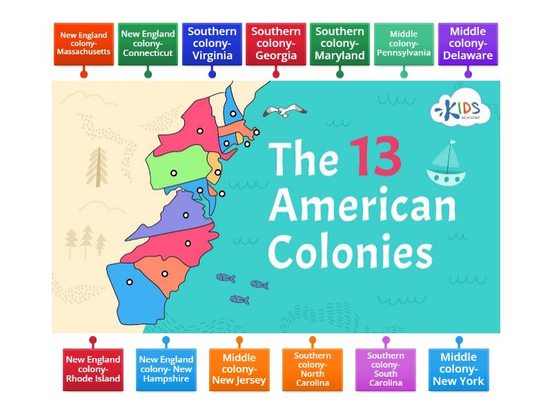 5A1-2 / Genuine D.S / The 13 British-American Colonies - Labelled diagram