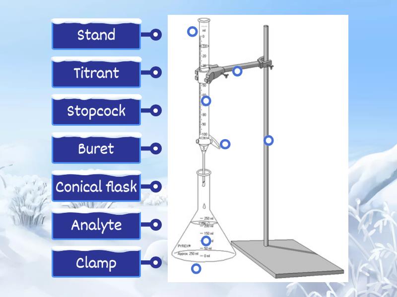 Titration setup Labelled diagram
