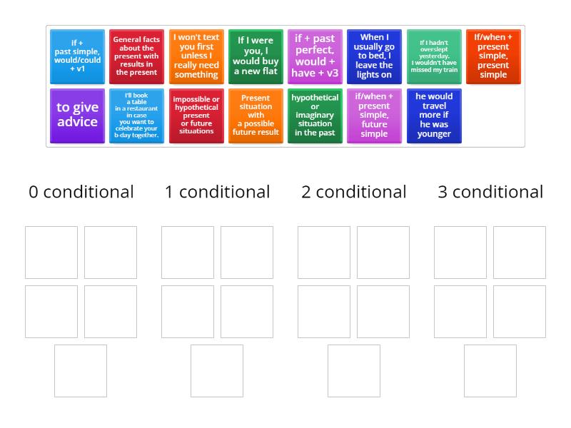 Conditionals - Group sort