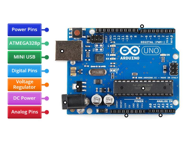 Find the parts of Arduino - Labelled diagram