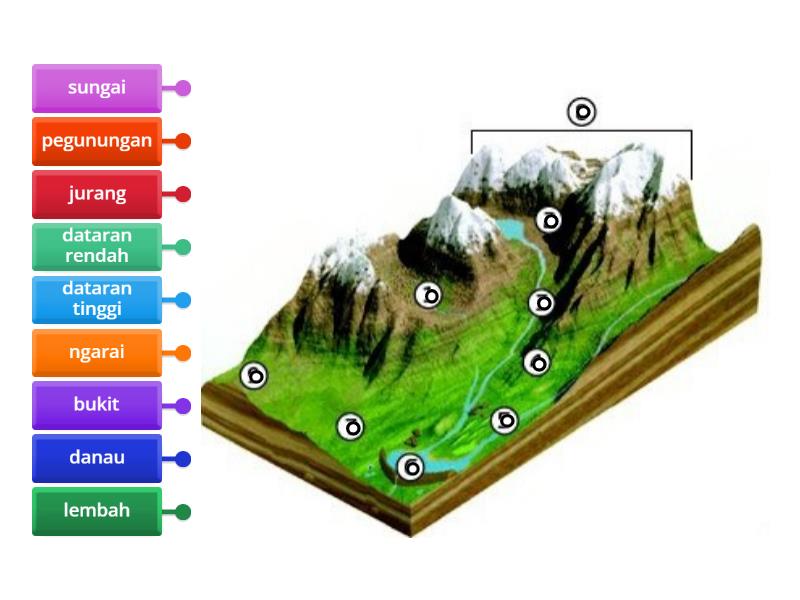 Relief Daratan (Litosfer) - Labelled diagram