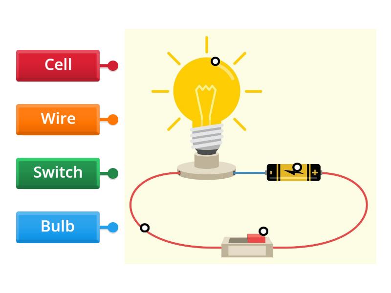 Label the circuit - Labelled diagram