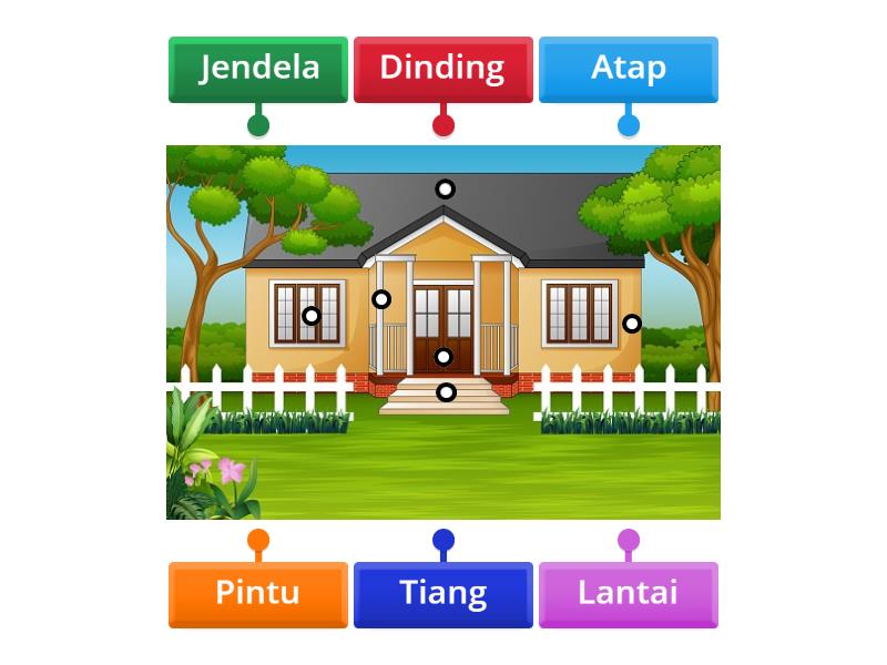 Year 2 Bagian-bagian Rumah - Labelled diagram