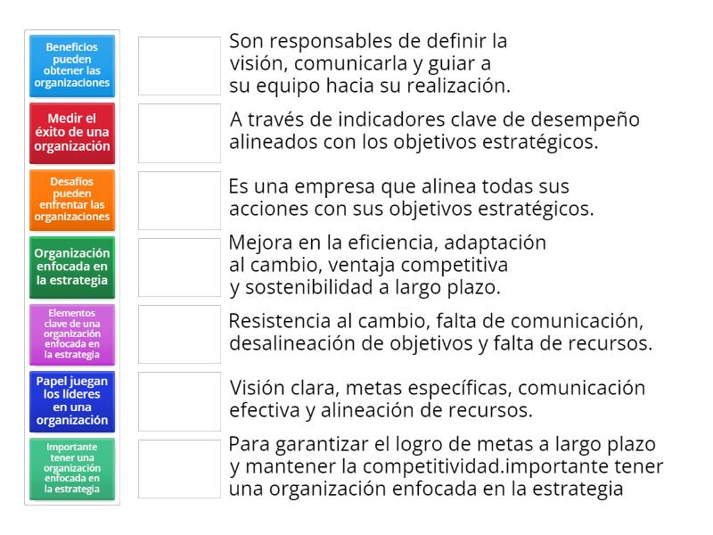 La organización enfocada en la estrategia - Match up