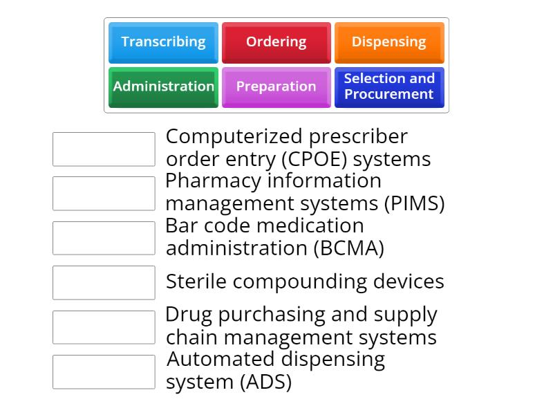 Medication use process and Automation - المطابقة