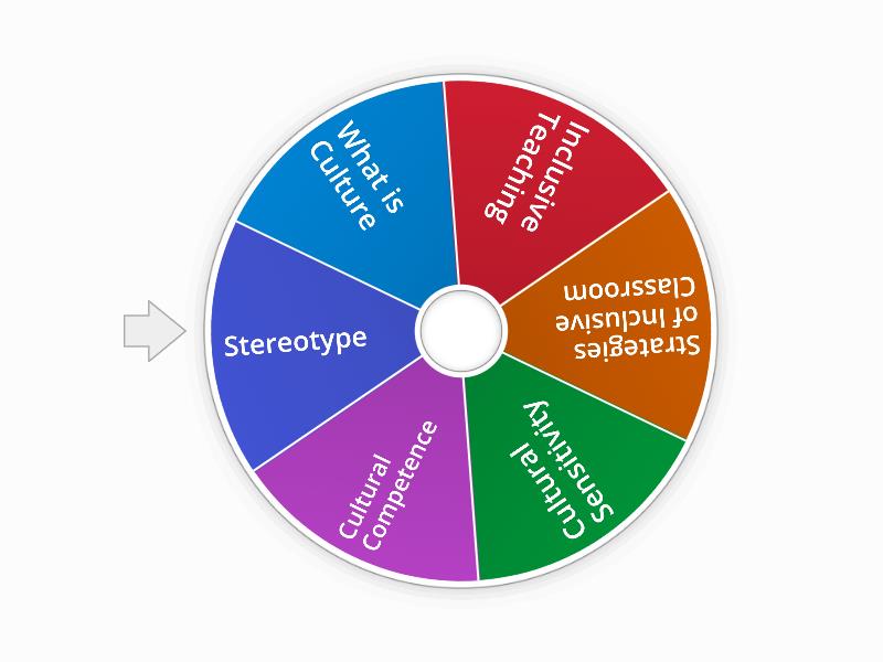 M2 - S2 - Ice-breaker Activity: Test Your Memory - Spin the wheel