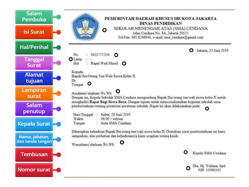 Surat Resmi Labelled Diagram 0298