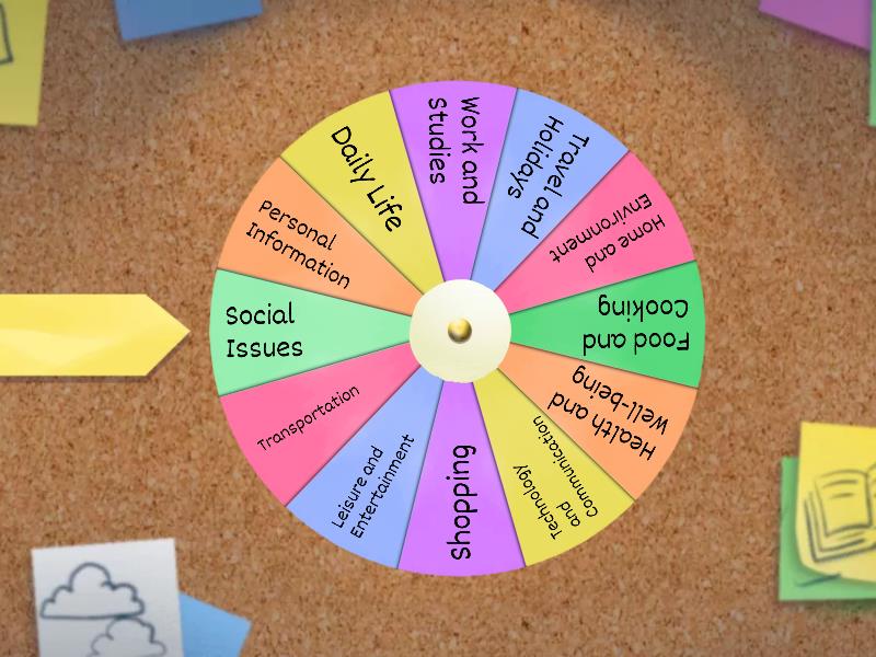 B1 Topic Wheel - Spin the wheel