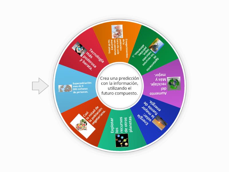 Predicciones para el 2050 Rueda aleatoria