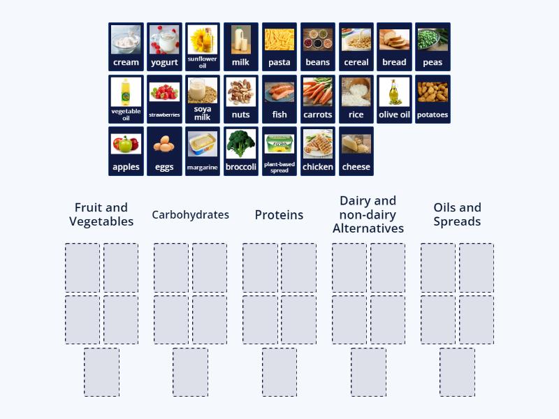 Food Groups 1 - Group sort