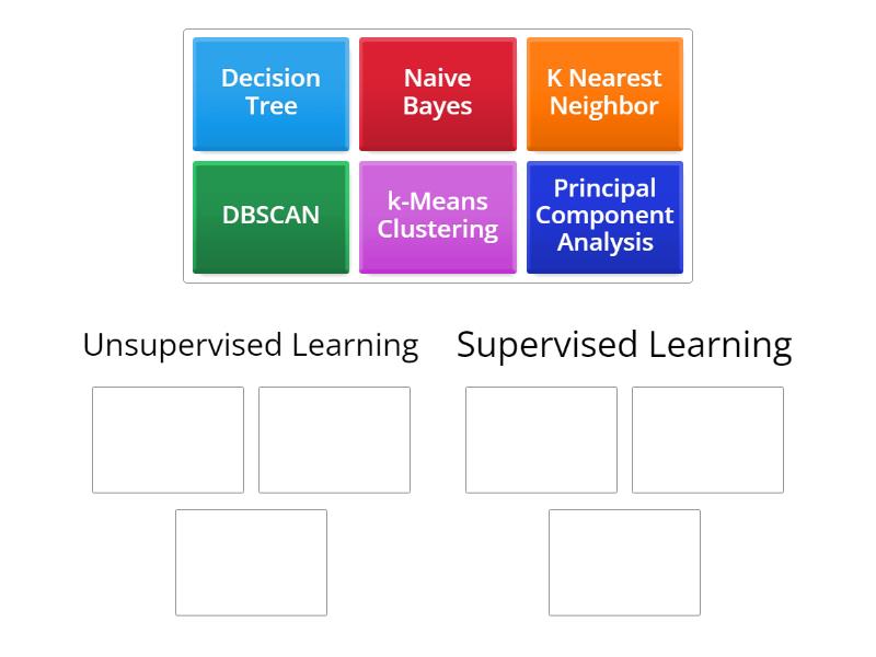 Machine Learning - Group sort