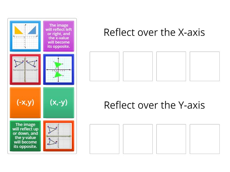 Reflections on the Coordinate Plane - Group sort