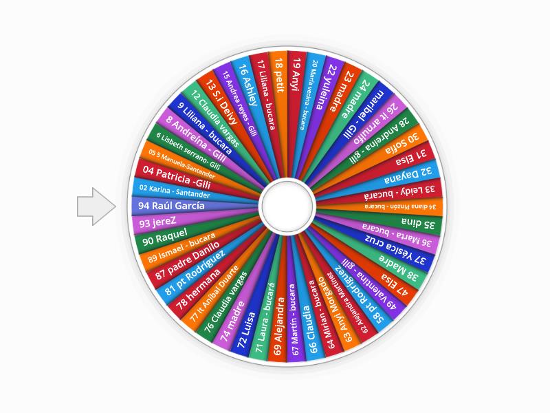 INVESTIGACIÓN SOCIOLOGICO Y CONVIVENCIA - Random wheel