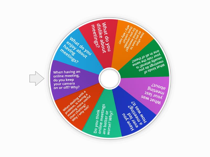 Talking about meetings - Spin the wheel