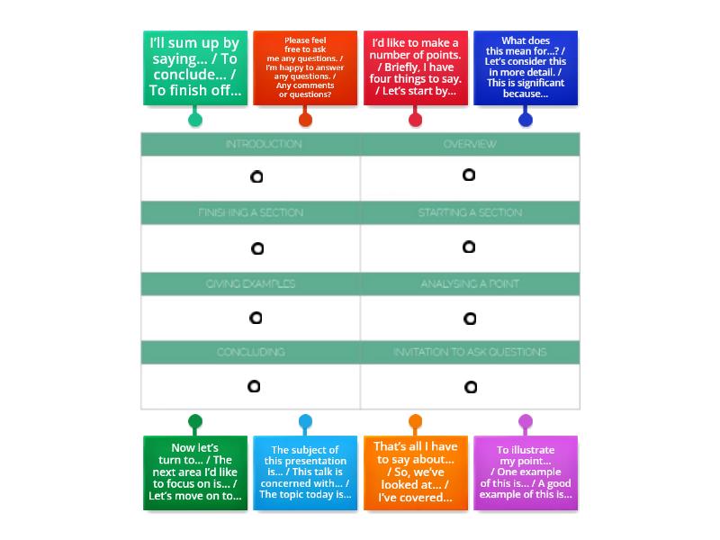 presentation language model