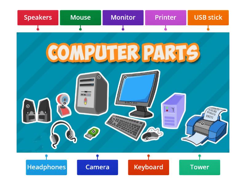 Parts Of A Computer Labelled Diagram