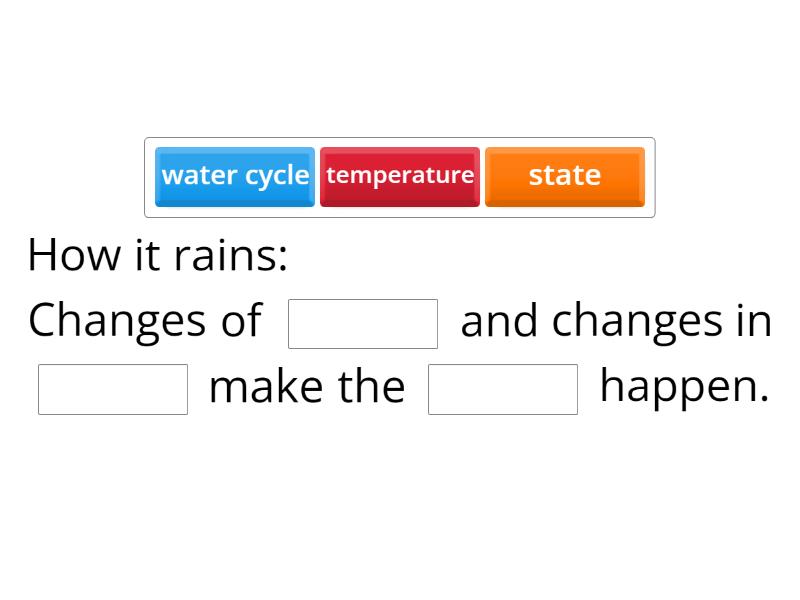 Science Water Cycle review Complete the sentence