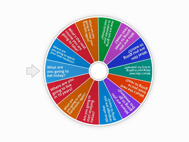 Going to speaking wheel-answer the questions using going to, give as ...