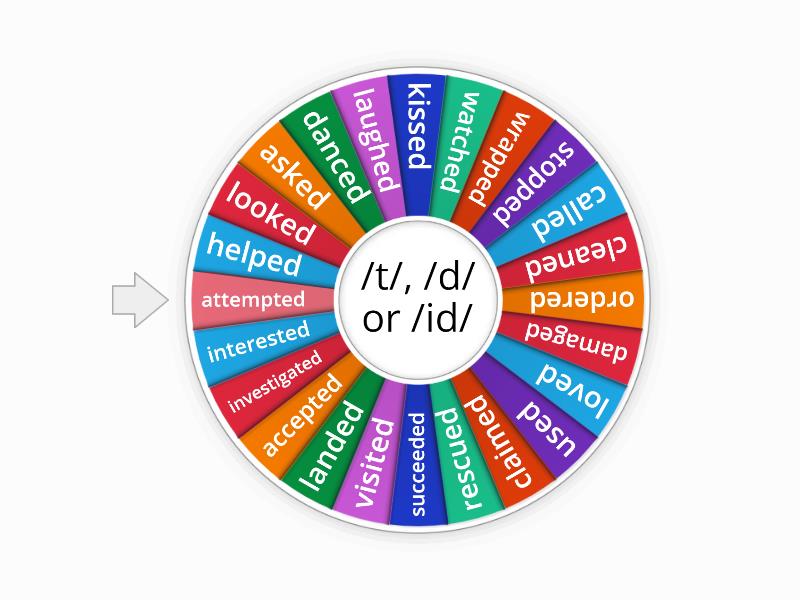 ed Endings Pronunciation wheel Spin the wheel