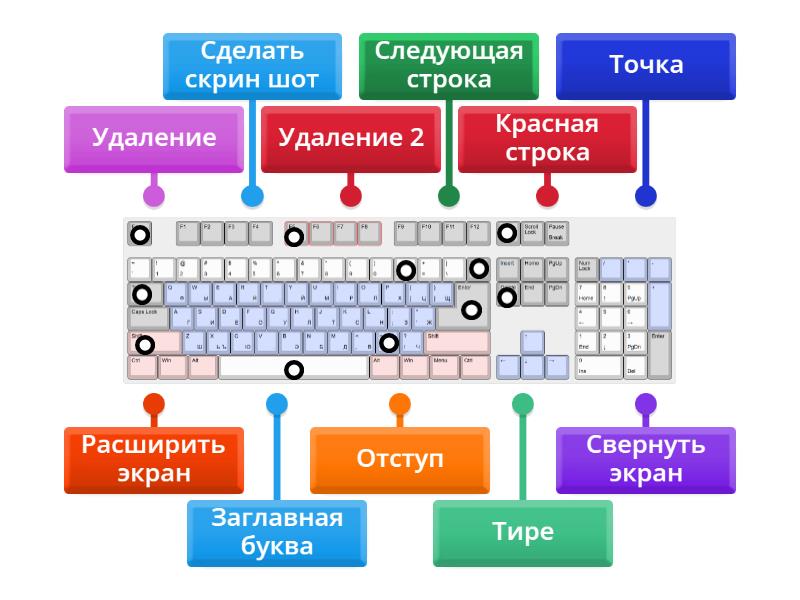 За что отвечает каждая кнопка на клавиатуре ? - Диаграмма с метками