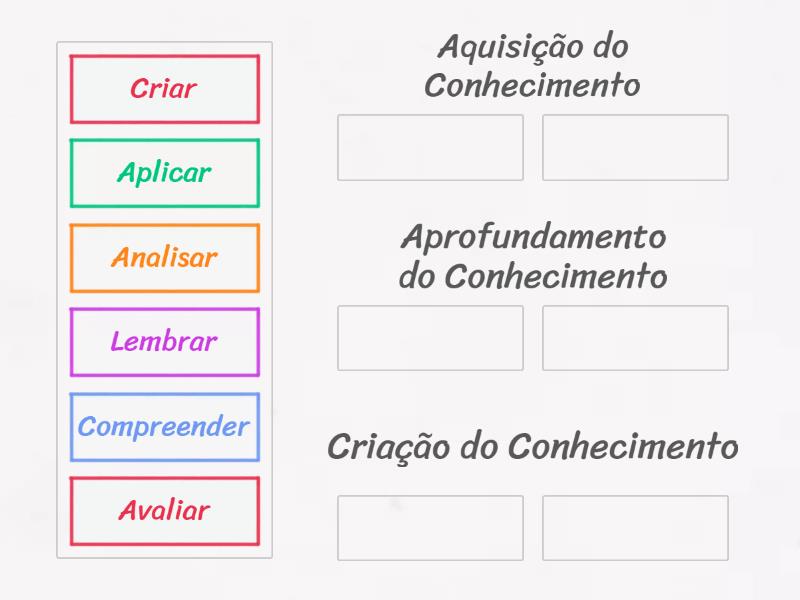 Taxonomia de Bloom - Group sort